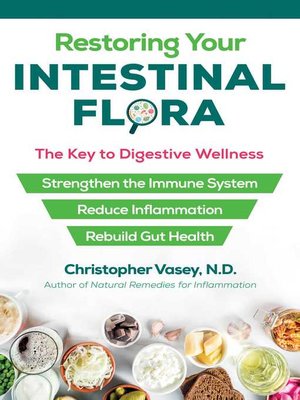 cover image of Restoring Your Intestinal Flora